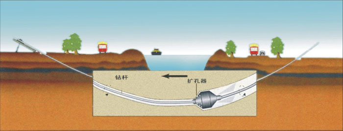 重庆承插式非开挖